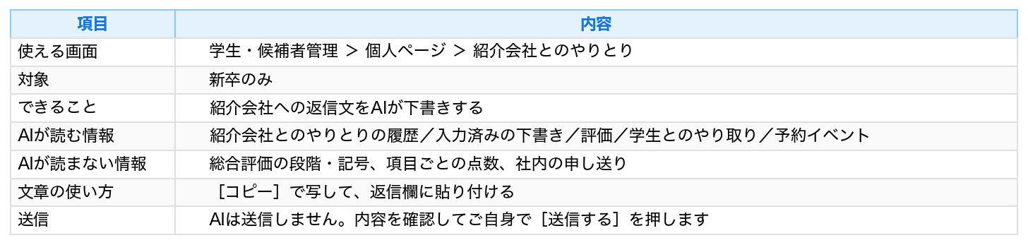 表：項目