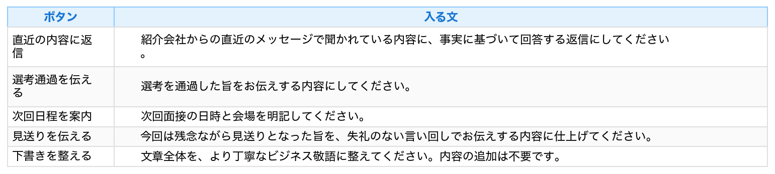 表：ボタン