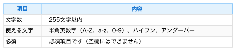 表：項目