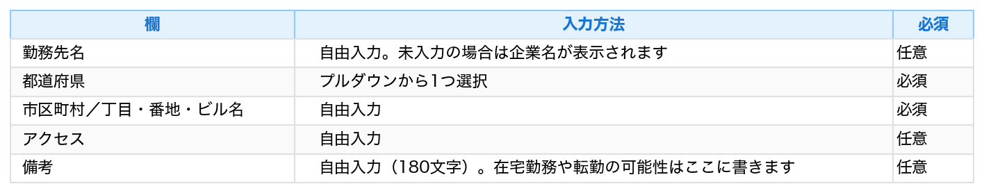 表：欄